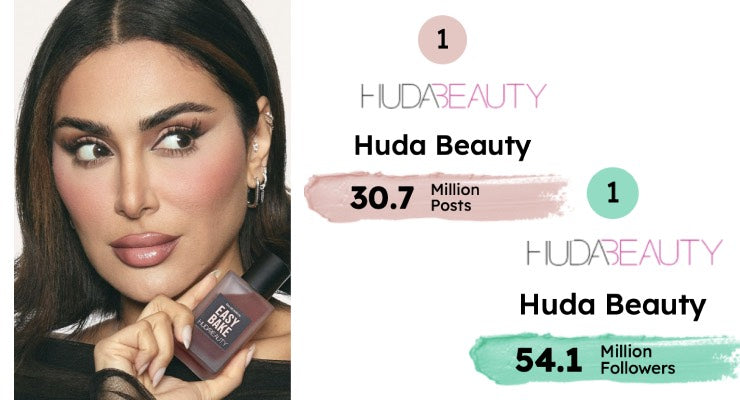 Huda Beauty's Unlikely Rise To Instagram Superstardom: A Marketing Mystery?